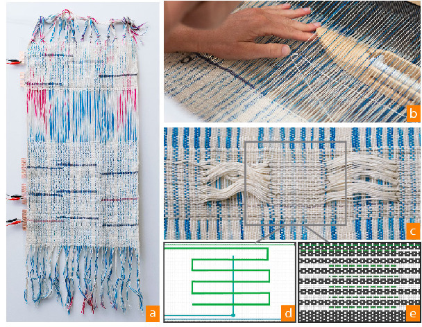 ava textile design software
